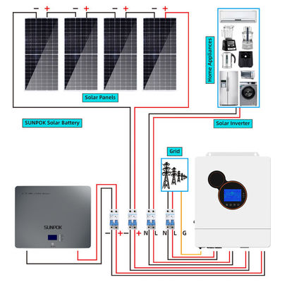 15kw 20kw Hybrid Solar System Kit Maximizing Efficiency And Minimizing Waste