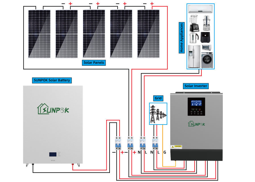системы солнечной энергии панели солнечных батарей 5000w 5500w польза установленной домашняя для полного набора
