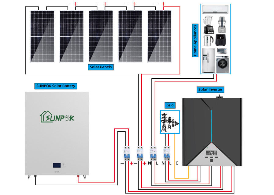 Новая отклоняя система высококачественное 10kw 20kwh солнечной энергии продуктов домашняя