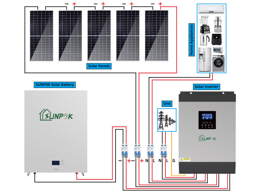 12V/24V/48V батарейная солнечная система отключенная от сети Солнечная система энергии для дома