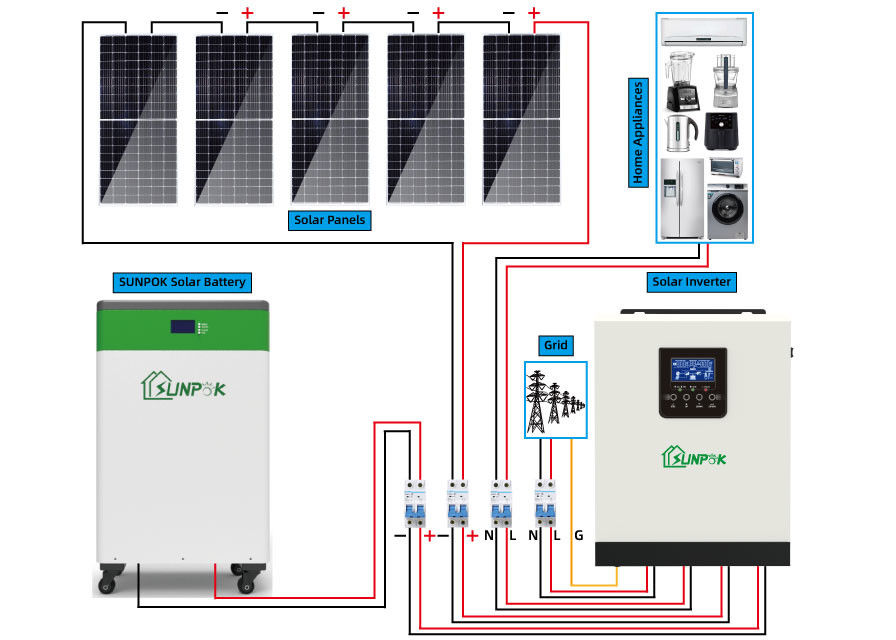 5kw 10kw 15kw с систем солнечной энергии наборов панели солнечных батарей решетки резервных для домов
