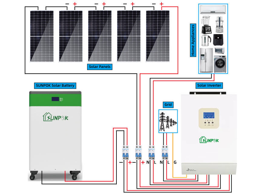 Солнечная система 10000w 20000w 30000w с набора 10kw 15kw 20kw 30kw панели солнечных батарей решетки