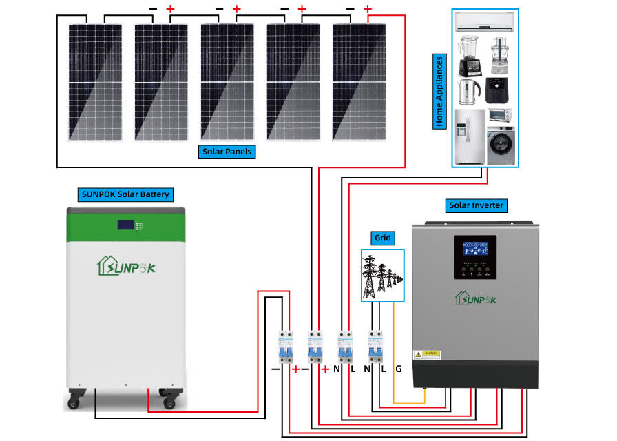 Электрическая система 8kW 10kW 15kW 20kW панели солнечных батарей полного набора с солнечной системы решетки