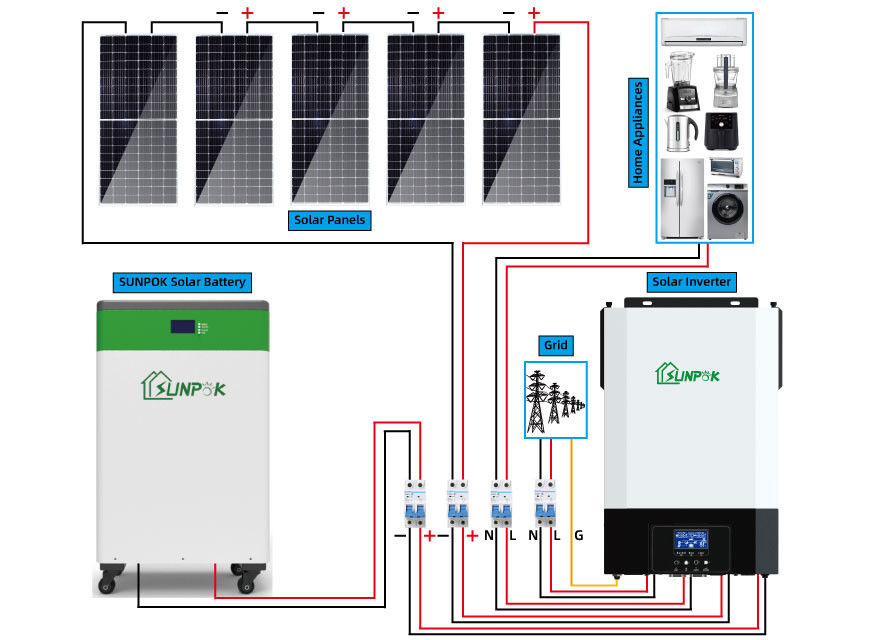 Система 5000 w панелей солнечных батарей полного набора 10Kw 15Kw 20KW дальше с солнечной системы решетки