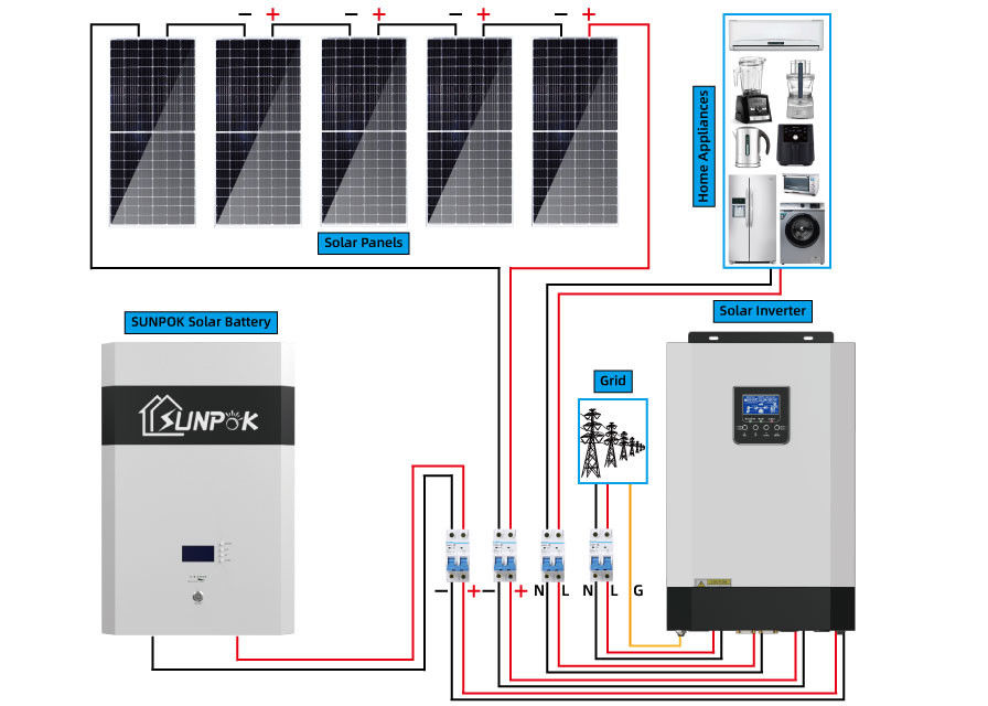 10kw 5kw полное с наборов силы генератора солнечной системы решетки для домов