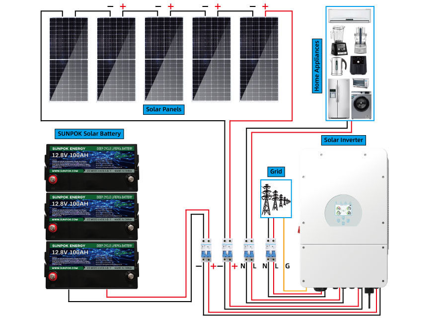 Решение системы хранения набора гибридной солнечной системы Sunpok 5kw 15kw 20kw домашнее солнечное