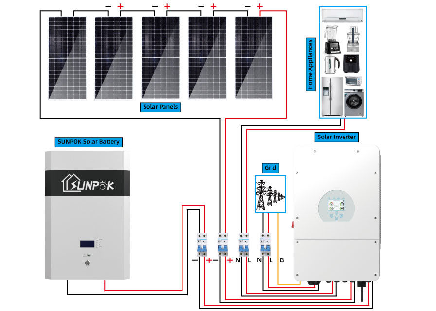 Солнечная система солнечной системы Sunpok 5kw 15kw 20kw гибридным подгонянная набором для различных регионов