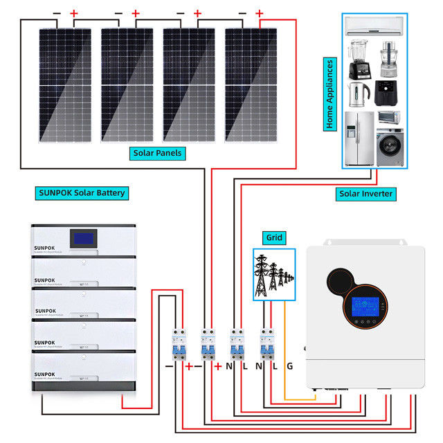 Эффективный тип батареи набора LiFePo4 солнечной системы 8Kw 5kw 3Kw гибридный