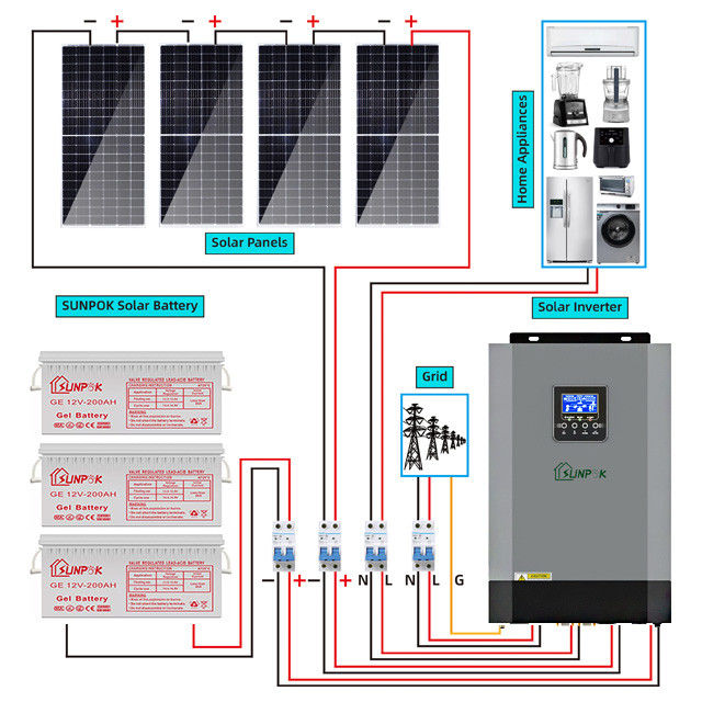 панель солнечных батарей набора солнечной системы 5000w 10000w гибридная установила с решетки 15kw 10kw 5kw