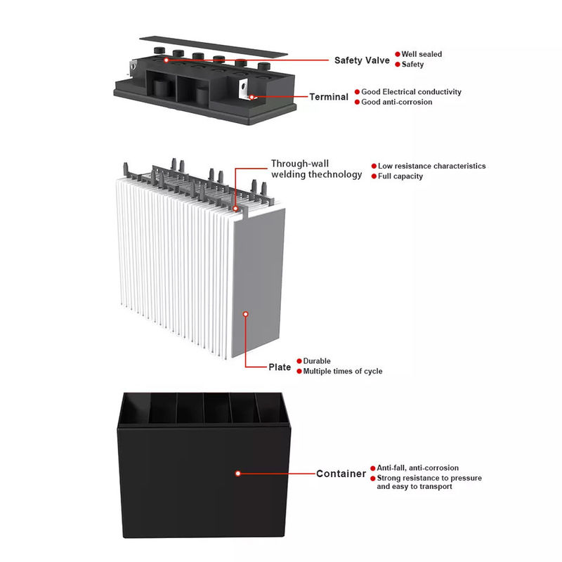 Батарея геля цикла батареи 12v 250ah 200ah 100ah геля перезаряжаемые глубокого цикла Subpok солнечная глубокая