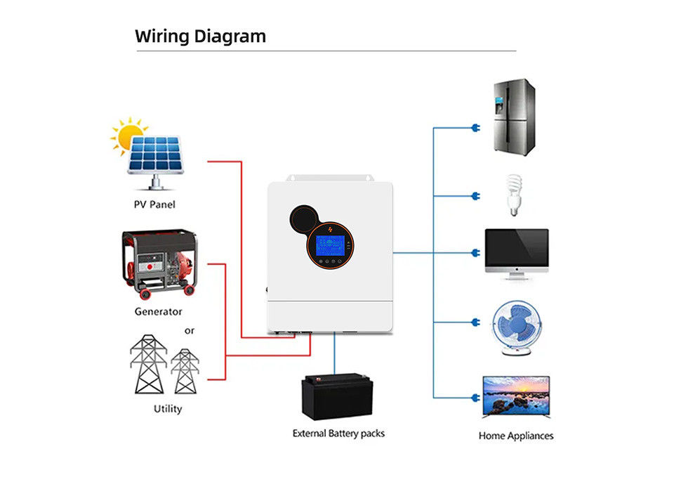Инвертор 48v инвертора 5kw 8kw 10kw 12kw Mppt силы электричества гибридный солнечный с решетки