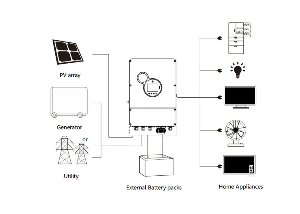 Инвертор 48v 50kw 100kw 200kw 300kw 3500w 5000w 5000es Sunpok с инвертора решетки солнечного