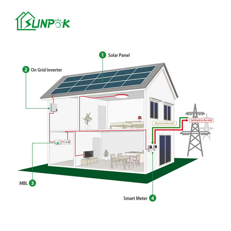 солнечная система системы солнечной энергии 2.5kw 3.5kw 5kw на открытом воздухе с решетки на наборе решетки