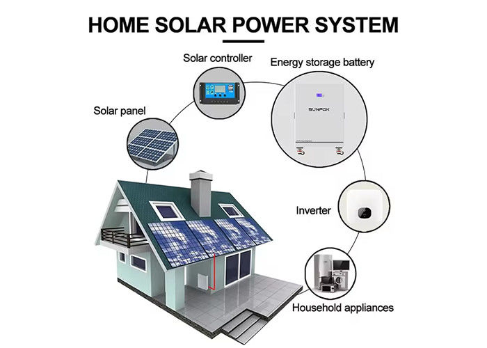 Система солнечной энергии 3000w 5kw 8kw Off Grid Система солнечной энергии
